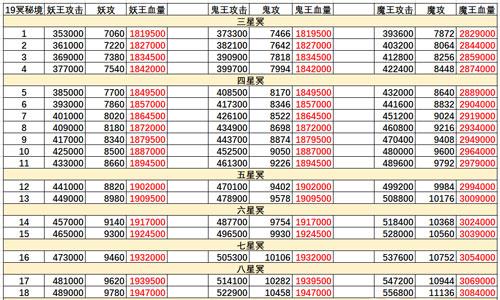 想不想修真冥界秘境地图攻略 想不想修真赤明天秘境地图