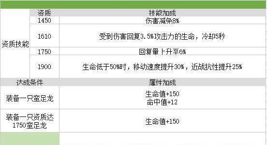 我的起源蛮足龙图片1