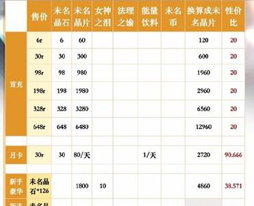 未定事件簿商场礼包有哪些