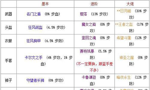 万国觉醒查理曼怎么获得