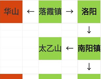 烟雨江湖资质丹怎么获取 烟雨江湖资质丹给谁