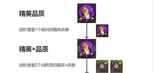 小小军团2重复英雄有什么用 小小军团2绿色英雄怎么处理