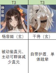 忘川风华录控制角色排行榜6