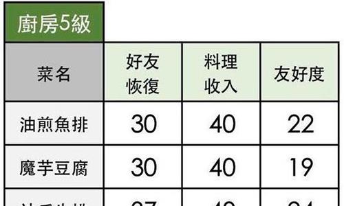 小森生活神户牛排怎么做2