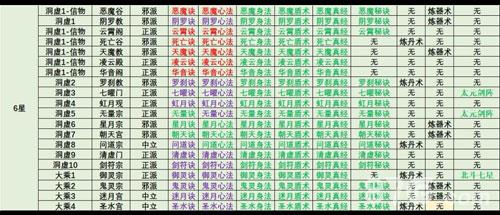 想不想修真门派技能表 想不想修真激活码