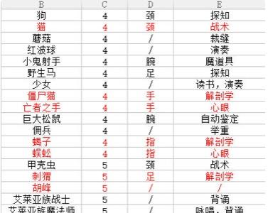 伊洛纳图片