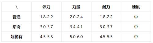 提灯与地下城体力