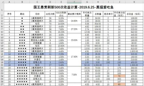 萌萌军团平民国王悬赏攻略