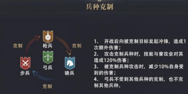 权力的游戏凛冬将至兵种怎么战斗（权力的游戏凛冬将至）