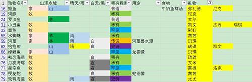摩尔庄园手游鱼有什么用（摩尔庄园手游鱼网怎么获得）