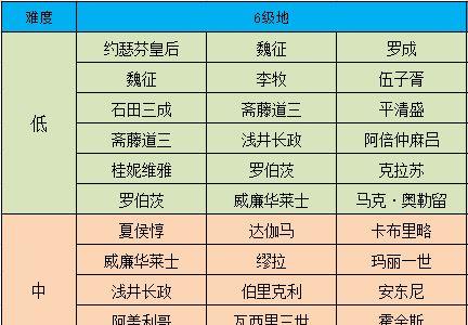 征服与霸业六级资源地怎么开荒3