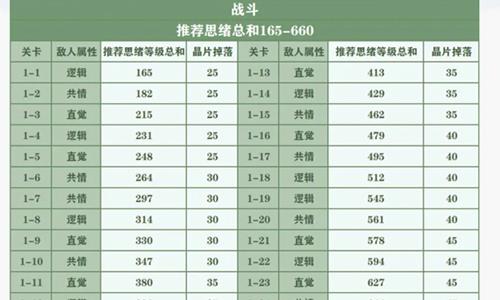 未定事件簿女神的试炼奖励是什么（未定事件簿女神的试炼问题答案）