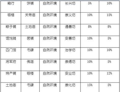 长安不是一天建成的坊士大全3