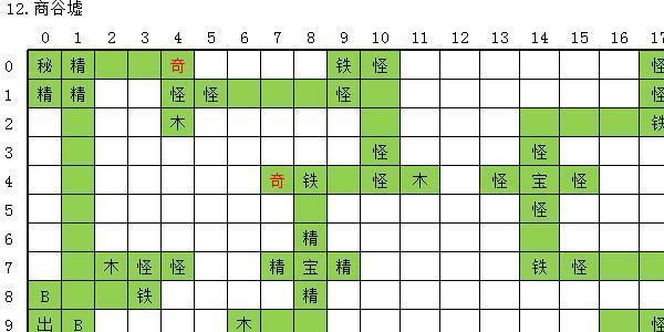 玄元剑仙商谷墟怎么过 玄元剑仙死地药谷攻略