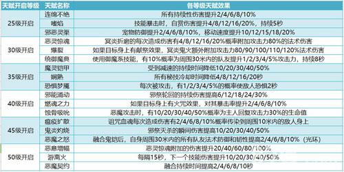 我叫MT4咒术师天赋