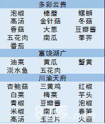 舌尖上的美食梦南瓜怎么获得（舌尖上的美食梦南瓜获得方法）