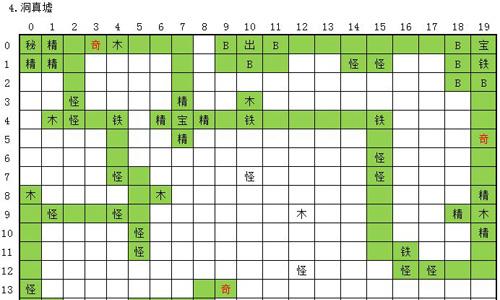 永恒仙途洞真墟