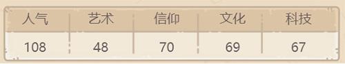最强蜗牛麦哲伦的望远镜怎么样2