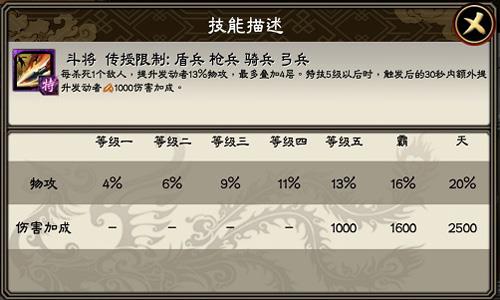三国志大战M2