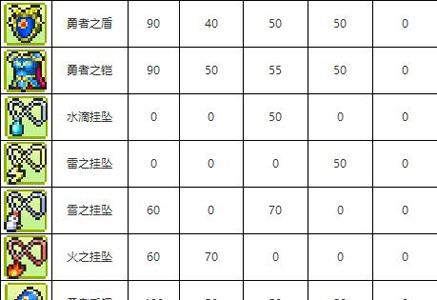 冒险村物语魔法瓶攻略5