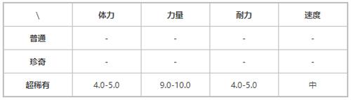 提灯与地下城乌拉力图片2