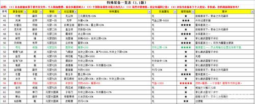 无限修仙装备大全4