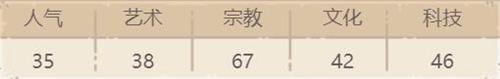 最强蜗牛赫尔墨斯金币怎么样2
