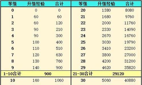 灵魂潮汐人偶经验怎么获得（灵魂潮汐人偶怎么升级）