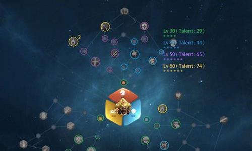 万国觉醒旃陀罗笈多3天赋怎么点