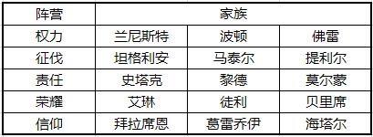 权力的游戏凛冬将至外交大厅怎么玩（权力的游戏凛冬将至官网）
