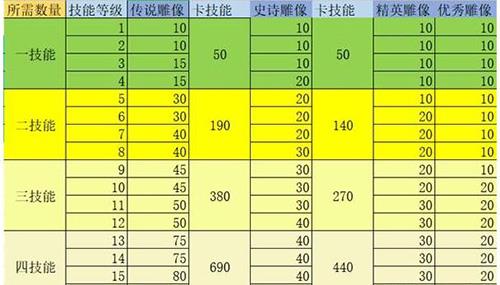 万国觉醒等级对技能的影响（万国觉醒武将等级和技能）