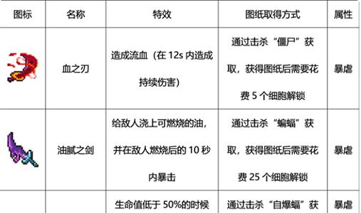 重生细胞武器3