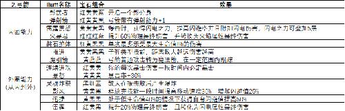 魔渊之刃远程武器怎么玩（魔渊之刃什么武器通关最简单）
