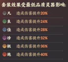 忘川风华录灵器怎么激活（忘川风华录灵阵容）