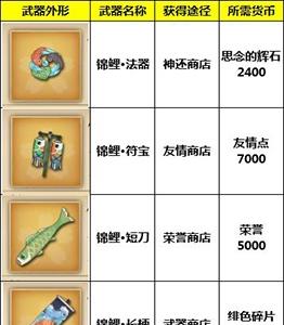 执剑之刻武器外形