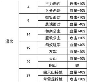 我功夫特牛漠北决战奇遇攻略（我功夫特牛漠北决战怎么过）