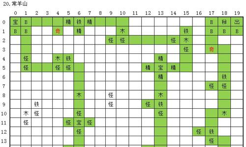 永恒仙途常羊山路线怎么走 永恒仙途攻略