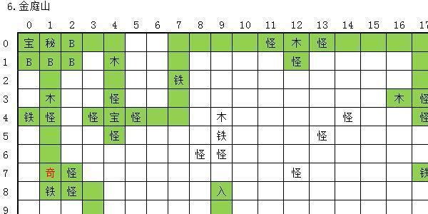 玄元剑仙金庭山怎么过 玄元剑仙胜境攻略