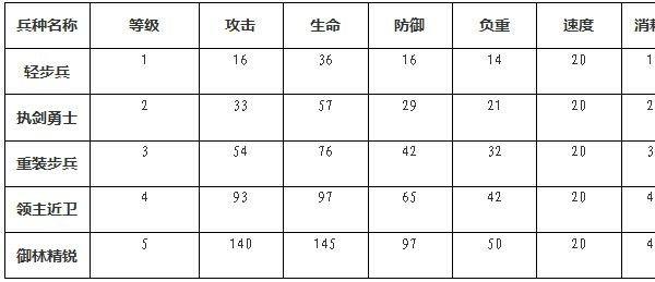 权力的游戏凛冬将至图片1
