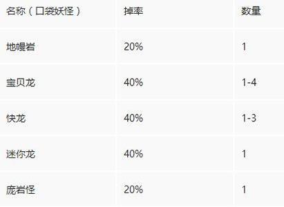 我的世界紫水晶获得