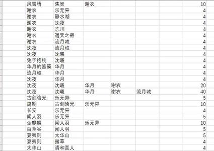 古剑奇谭木语人千秋戏怎么玩（古剑奇谭千秋戏手机版）