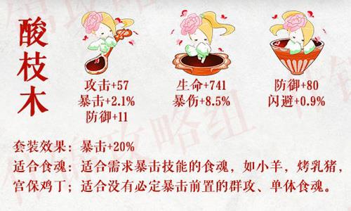 食物语酸枝木怎么搭配攻略（食物语酸枝木刷不出来怎么办）