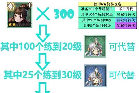 古剑奇谭木语人偃甲怎么升级