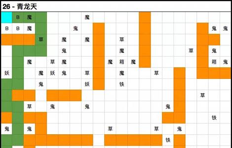 想不想修真青龙天怎么过 想不想修真天一怎么过