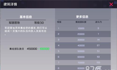 战地奇兵军团营地作用