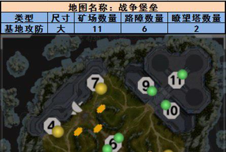 未来风暴新手地图怎么玩（未来风暴新手礼包兑换码）