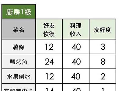 小森生活草莓蛋糕怎么做2