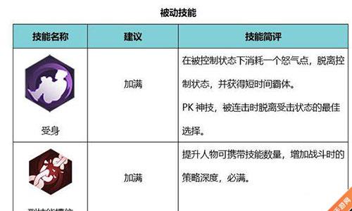 侍魂胧月传说巫女被动技能加点