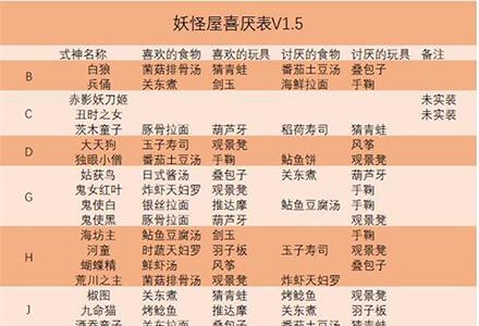 阴阳师妖怪屋式神喜好大全 阴阳师妖怪屋式神组合