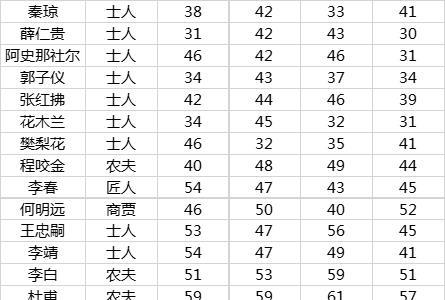 长安不是一天建成的居民属性2